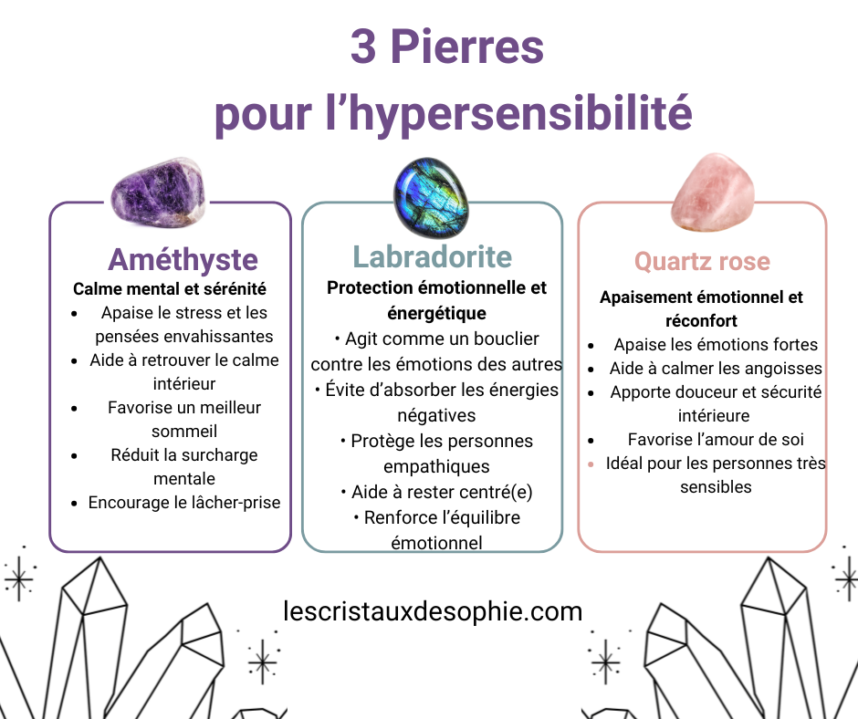 Bracelet Hypersensibilité en Pierres Naturelles – Apaisement, Protection & Sérénité Intérieure