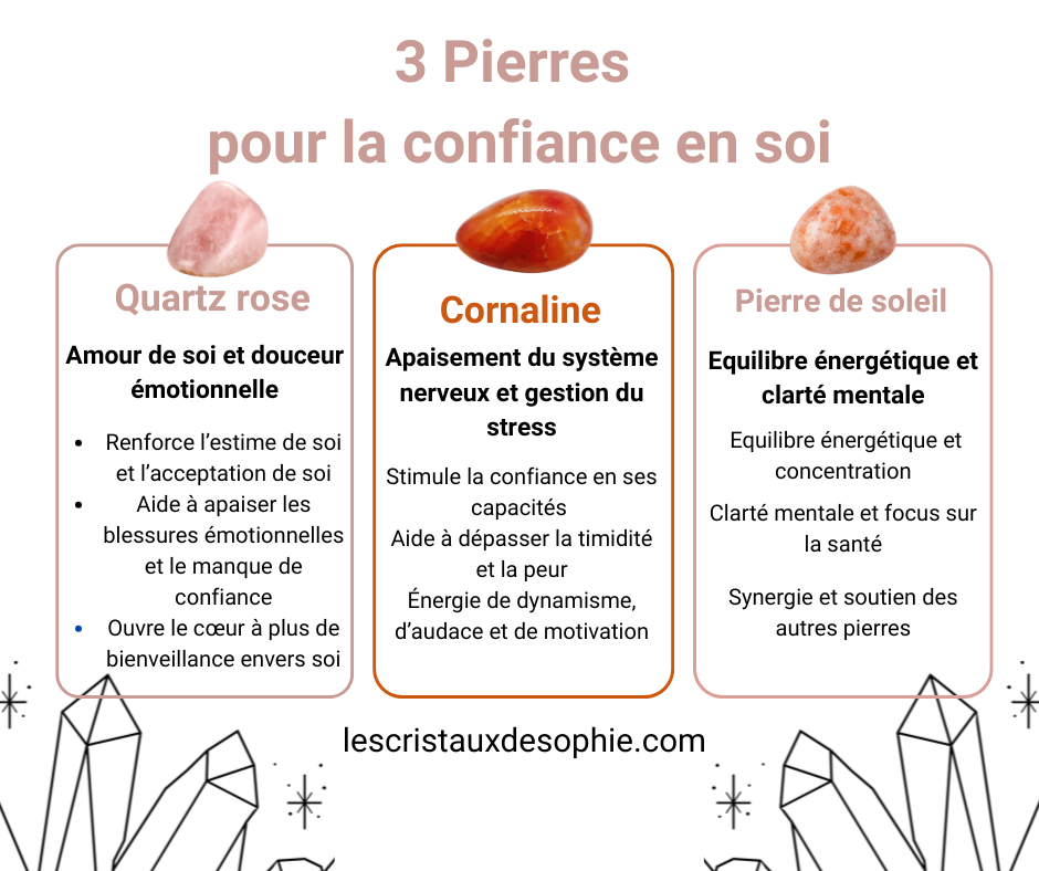 Bracelet Pierre Confiance en Soi – Pierres Naturelles pour la Confiance & Estime de Soi