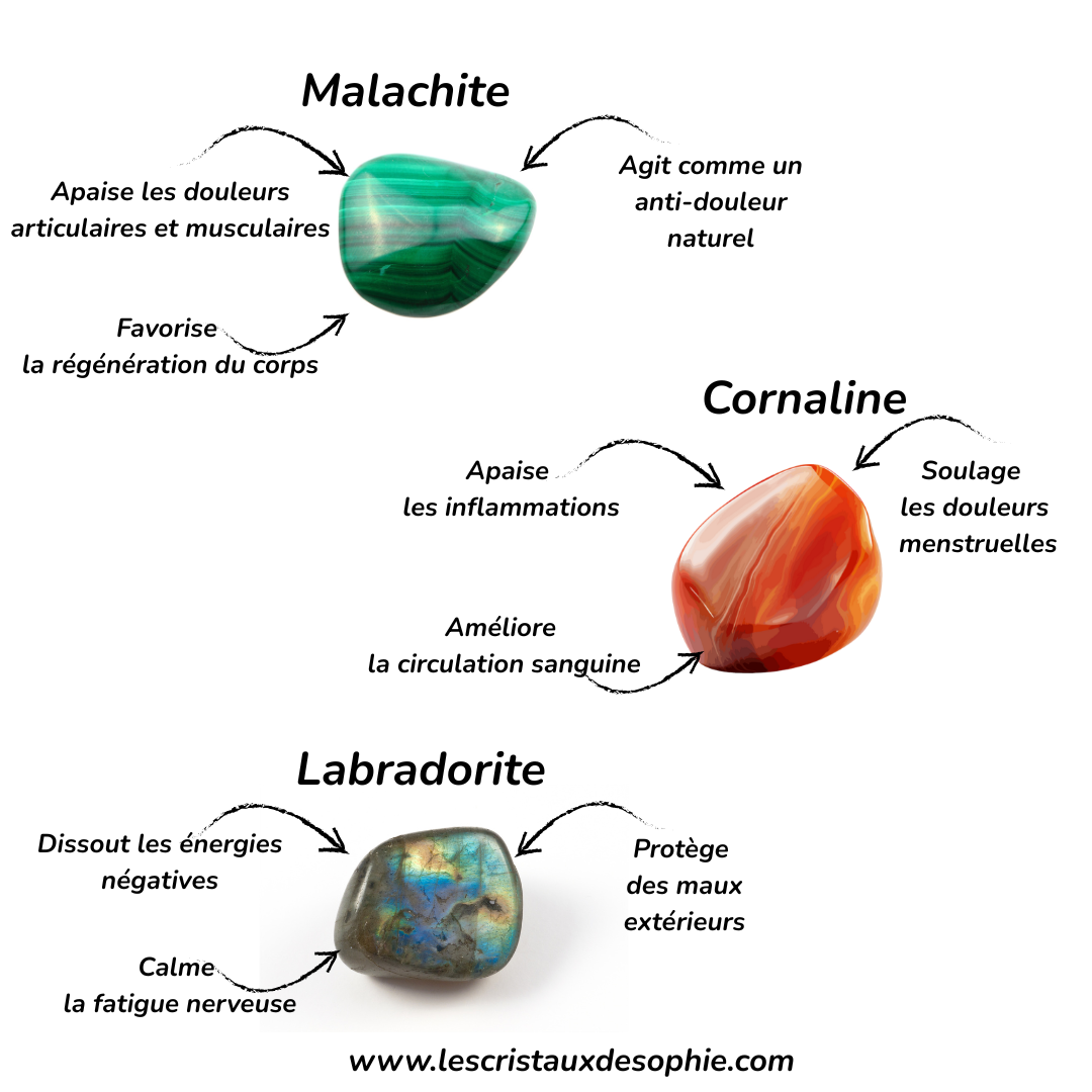 Bracelet Anti-Douleur en Pierres Naturelles – Malachite, Labradorite & Cornaline