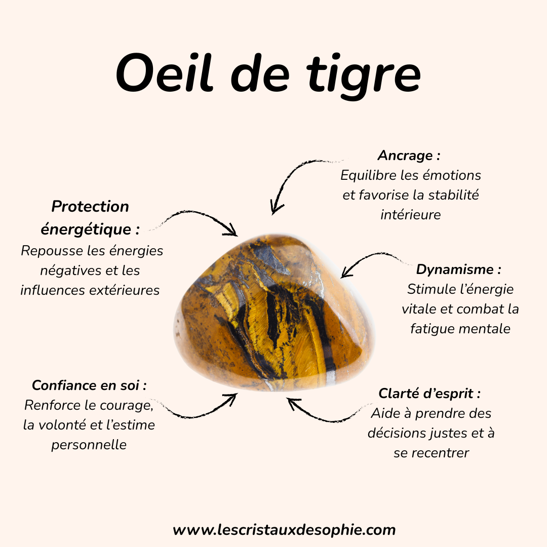 Bracelet Œil de Tigre – Pierre de Protection & Confiance, Acier Inoxydable Argenté