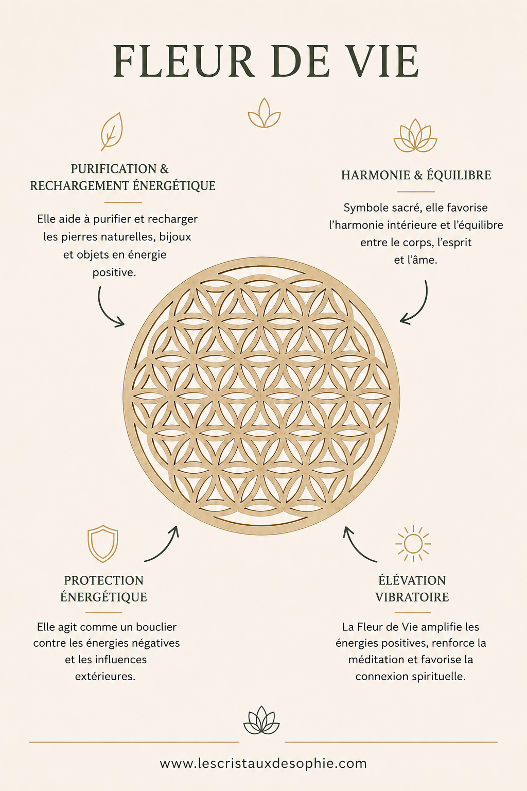 Duo Fleur de Vie & Palo Santo – Purification et Rechargement des Pierres