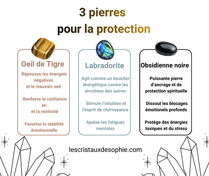 Bracelet Triple Protection en Pierres Naturelles – Œil de Tigre, labradorite & Obsidienne Noire – Acier Inoxydable argenté