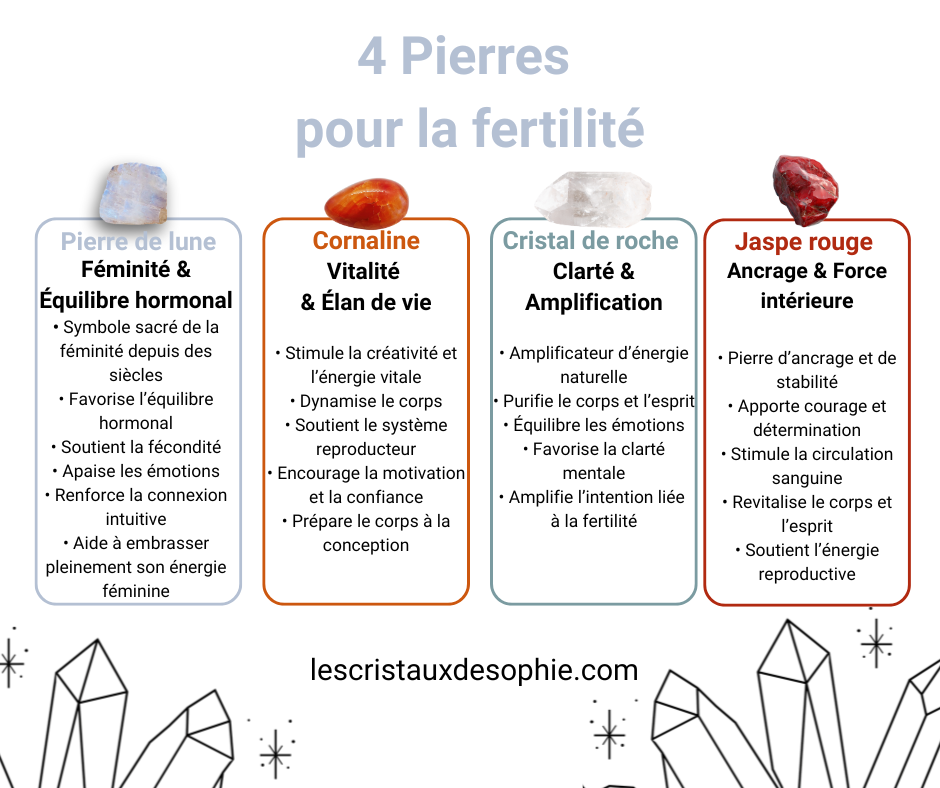 Bracelet Féminin Sacré – Pierre de Lune, Cornaline & Jaspe Rouge sur Acier Doré