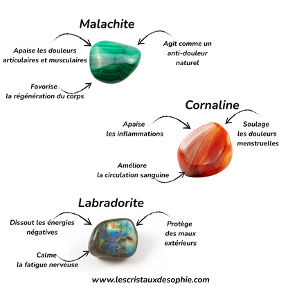 Bracelet Anti-Douleur en Pierres Naturelles – Malachite, Labradorite & Cornaline