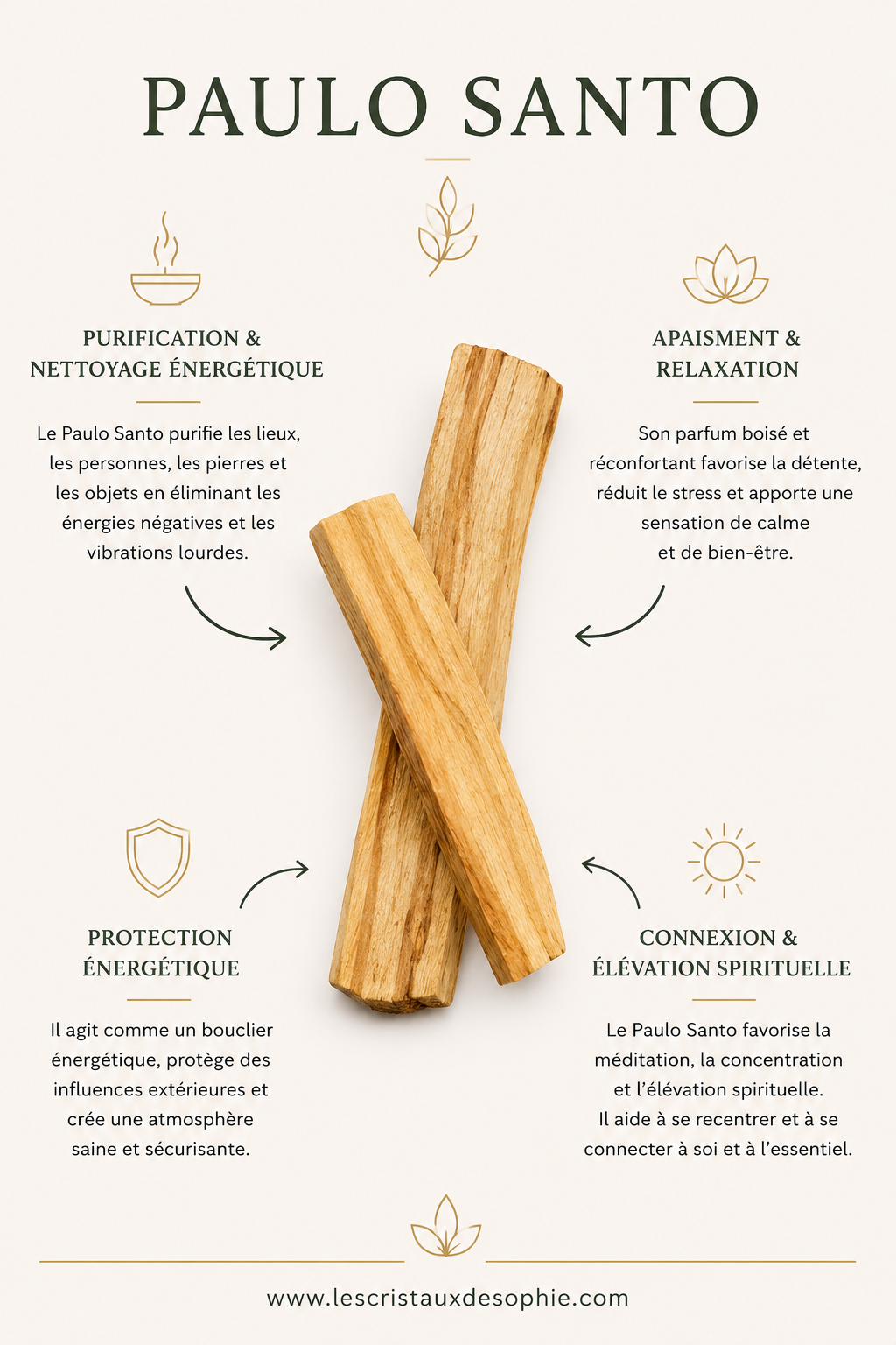Duo Fleur de Vie & Palo Santo – Purification et Rechargement des Pierres